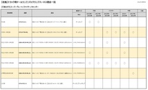 花魁 テールランプ用変換ハーネス 日野 デュトロ 小型 2個入 OTH-HSD-S_画像4