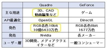 プロスペック4Kx4! XEON-1270V5/ QUADRO-P-600/ 新品M2:SSD-1TB/ メモリ-32GB/ HDD-2TB/DVD/ Win11/ Office2021/ メディア15/ 税無_画像2