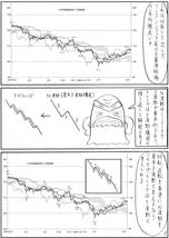 【希少】モキュのドル円取引修行【FX　一目均衡表】_画像6