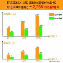 ＃RMM3【新品・6個入】LEDエジソンバルブ ロングバルブ ST64 8W E26口金 2700K 電球色 白熱電球60W相当 480lm アンバーガラス 広配光タイプ_画像6