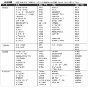 YTX7L-BS GTX7L-BS FTX7L-BS KTX7L-BS バイクバッテリー 密閉式 液付属 Velocityの画像4