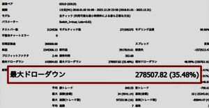 デモ口座公開中！新EAリリース 『GELGOOG（ゲルググ）』誕生 2月26〜3月1日収支519,471円 FX自動売買