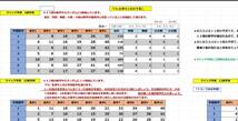 特別版/2024年第７弾 新ロト６予想 / 枠ごとの次数字・次々数字、相性数字他7種の予想+ブロック予想6種+クイック予想他 USB版_画像8