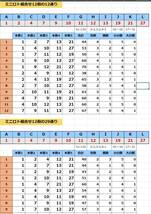 特別版2024第10弾ミニロト枠ごとの次数字他７種の予想＋ブロック予想６種　当たっています!_画像8