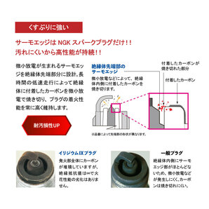 送料185円 燃費向上 NGKプラグ スパークプラグ 1本 イリジウムIX CR7EIX シグナス マジェ ビーノ アクシス ボックス ジョグ Tマックス 等の画像6