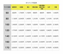 呪術廻戦 アニメ 公式のスタートガイド コンプリートブック 英語を学ぶ 3冊セット 古本 設定資料_画像10