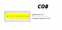 送料無料　未使用品　LEDライト　ランタン　ズーム　2000lm　懐中電灯　バッテリー内蔵　USB充電　フラッシュ_画像7