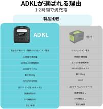 【新品未使用】ADKL ポータブル電源 大容量 400000mAh/1280Wh AC1200W（瞬間最大2400W）高速充電 リン酸鉄_画像5