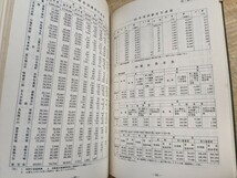 k01□林業統計要覧 13冊 1953年～1964年+累年版 林野庁監修 森林被害 林産物生産 林道 需給 林業経営 治山 森林組合 造林 ほか 240323_画像5