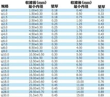 【透明チューブφ20-1m】 熱収縮チューブ 透明 φ20 1m 電線保護 検) 自動車部品 電子部品 新品 補修 修理 新品 テープ DIY_画像3