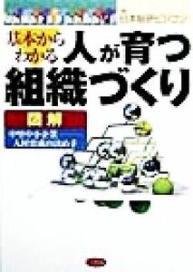 基本からわかる人が育つ組織づくり 図解中堅中小企業人材育成の決め手／日本総研ビジコン(編者)