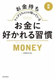 お金に好かれる習慣 図解　お金持ちトップ１％だけが知っている／（秘）情報取材班(編者)