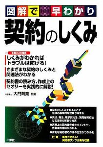 図解で早わかり　契約のしくみ／大門則亮【監修】