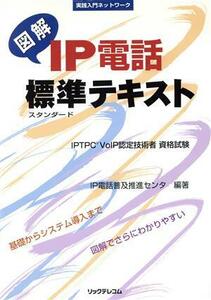  иллюстрация IP телефон стандарт текст практика введение сеть |IP телефон распространение .. center ( автор )