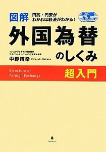 図解　外国為替のしくみ超入門 円高・円安がわかれば経済がわかる！／中野博幸【著】