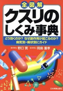 全図解　クスリのしくみ事典 どう効くのか？なぜ副作用が起こるのか？病気別・病状別にガイド／野口実(著者),岡島重孝(著者)