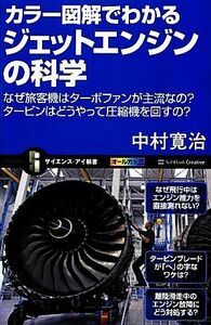  color illustration . understand jet engine science why passenger plane is turbo fan .....? turbine is ..... compression machine . turn.? science * I 