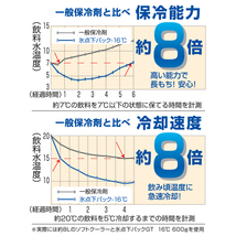 ロゴス　氷点下パックGT－16℃　ソフト550g 2個セット　保冷剤　81660603_画像5