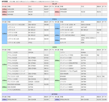 バイク バッテリー 1年保証 MTX7A-BS 初期充電済み XLR200R RVF400R VFR400R シグナスX シグナスXC125T マジェスティー125 SRV250_画像9