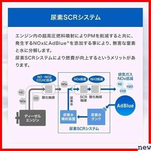 新品◆ サンエイ化学 重機用 ディーゼル車 日本製 高品位尿素水 アドブルー 2L×6本セット AdBlue 461の画像4