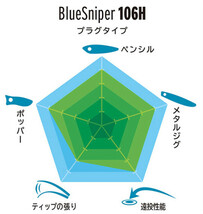 送料無料　ヤマガブランクス　24 ブルースナイパー　PL106H　BlueSniper_画像2