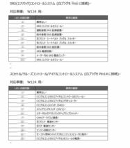 ベンツ W124後期 4気筒 & 6気筒用 故障診断ツール E280 E320 320TE AMG E36Tなど R129 W140 W202 M104 M111エンジンにも_画像5