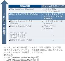 【送料込】BOSCH M42/60B20L Hightec Premium【アイドリングストップ車対応】☆☆☆_画像5