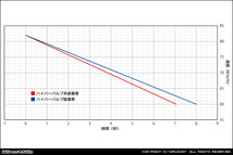 PCX（2BJ-JK05）PCX160（2BK-KF47）用ハイパーバルブ _画像3