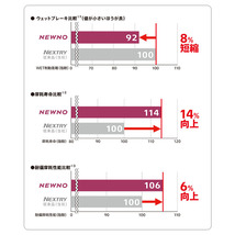 4本セット XTREME-J XJ07 13x4.00B 4/100 +43 GBM BRIDGESTONE NEWNO 145/80R13 低燃費タイヤ 軽自動車_画像9