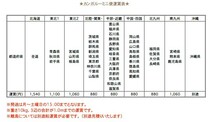 □東レ裏面ツイル　ネイビー　 150cm巾!7m!_画像4