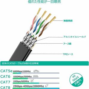 LANケーブル 15m CAT8 ブラック フラット カテゴリー8 RJ45 イーサネットケーブル 超高速 40Gbps/2000MHz 爪折れ防止 PS4 PS5 Xbox等に対応の画像2