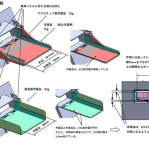 ETC車載器の取付ブラケット（ステー、ホルダー） トヨタ系（ダイハツ）汎用の画像3