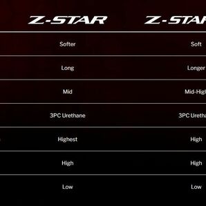 US仕様 2023年 SRIXON Z-Star イエロー 2箱 24球 2ダース ボール スリクソン ダンロップ DUNLOP 3ピース ゴルフボール Zスターの画像4