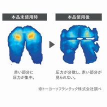 未使用品！ 【Enethan エネタン】 黒川式 おしり楽々クッション 高反発 7cm厚 40×40 抹茶 kz4804210267_画像10