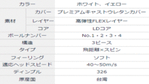 新品■ホンマ■2024.2■TW-X■ホワイト■１ダース■高い飛距離性能とスピン性能を高次元で融合■コアとレイヤーを改良！反発を増大！正規品_画像6