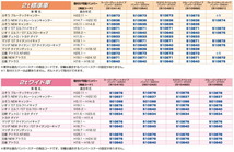 JETINOUE ジェットイノウエ S310スペシャルバンパー 2t標準車用310H + 車種別専用取付ステーセット [FUSO ブルーテックキャンター H22.1_画像2