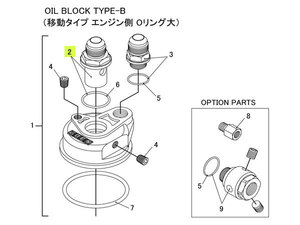 TRUST トラスト オイルブロック補修パーツ#2 センターボルト 3/4×16UNF-AN10 (オイルブロック TYPE-B (移動タイプ エンジン側 Oリング大))