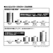 【即納】ZERO FOUR R シリコンパワー プラグケーブル for STREET D15B EF6 CR-X_画像2