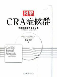 [A01221676]図解CRA症候群―貧血治療がカギとなる 慢性腎臓病と心・血管病の悪循環 美治，椿原