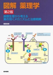 [A01056209]図解 薬理学―病態生理から考える薬の効くメカニズムと治療戦略 [単行本] 越前 宏俊