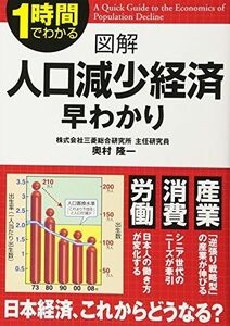 [A11043618]図解 人口減少経済 早わかり [単行本（ソフトカバー）] 奥村 隆一