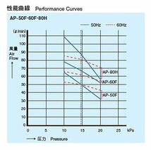 安永 AP-60F 浄化槽エアーポンプ ブロワー_画像3