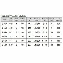 TAKAMIYA(タカミヤ) H.B CONCEPT SABIKI BOMBER 2-540 KW-2398_画像4