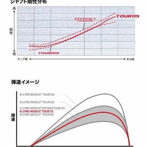 10周年記念モデル◆限定品◆日本シャフト◆N.S.PRO◆MODUS3★モーダス3★TOUR115（X）★ウェッジ◆3本セット◆送料無料の画像7