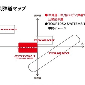 値下げSALE送料無料10周年記念モデル◆限定品◆日本シャフト◆N.S.PRO◆MODUS3★モーダス3★TOUR115（X）★＃Pw◆2本セットの画像7