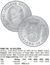 ☆オランダ　１０グルデン　１８７３年　銀貨☆_画像5