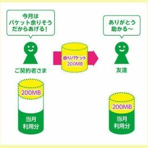 【 5,000MB（5GB） 】mineo マイネオ パケットギフト 【 即日対応・匿名取引 】の画像3