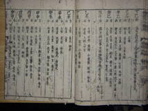 [郡]　江戸和本　和漢三才図会六暦択日神　百科事典　天体天文学　暦法暦書　太陽月_画像5