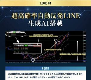 バイナリーオプション　サインツール　逆張り　永久サポート付き