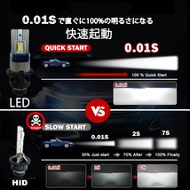 ポン付け仕様 LEDヘッドライト バルブ D2S D2R D4S D4R 車検対応 純正HID交換 ポン付け 輸入車 35W 6000K 18000Lm 配線レス 2本セット_画像6